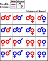 omosex