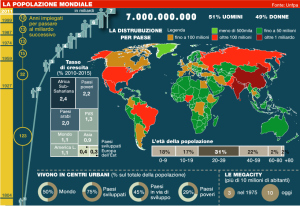 popolazione-mondiale1