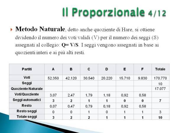 diapositiva29