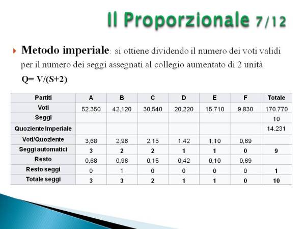 diapositiva32