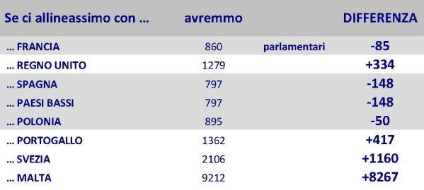 Allineamento