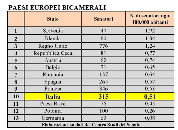 Bicamerali_Page_1