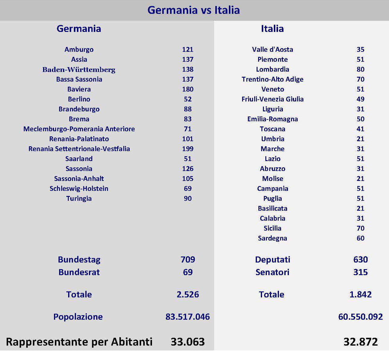 Germania vs Italia