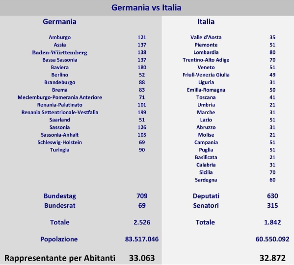 Germania vs Italia