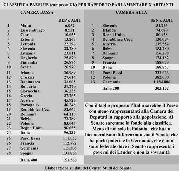 parlamentari per paese