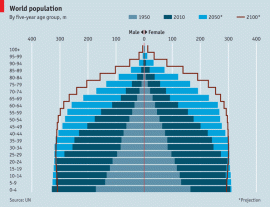 world-population